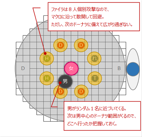 連携プログラムW(シールド、ファイラ)
