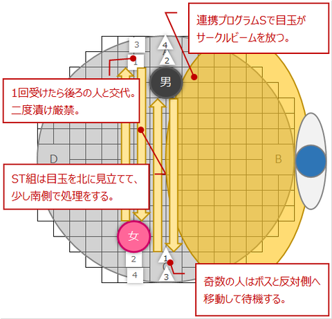 連携プログラムC