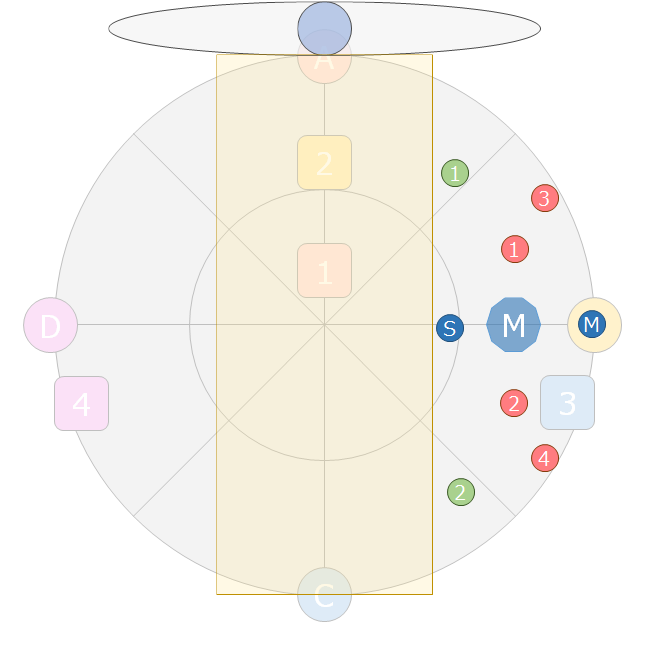 れびさんなう げすの国の清純派がアルファ零式4層に挑んでみた 前編