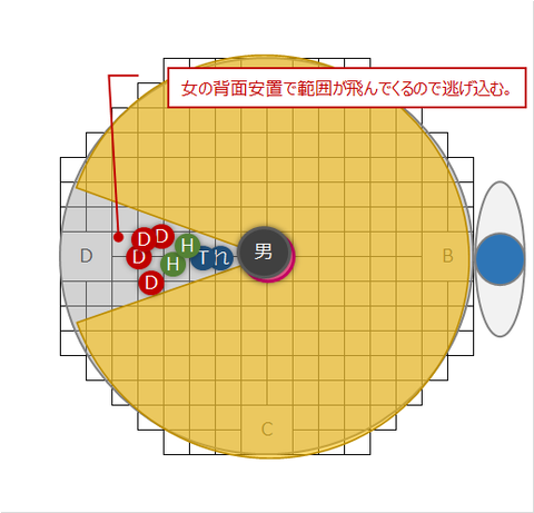 連携プログラムW(ブレード、背面安置)