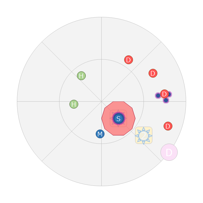 れびさんなう げすのかい青魔部 邂逅編5層へ行く