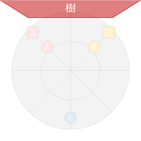 3層げすのマーカー(集合)