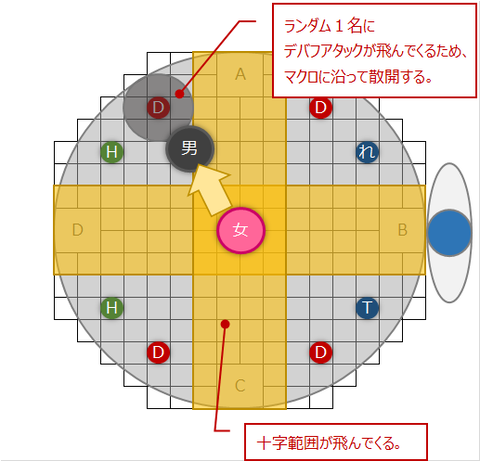 連携プログラムW(シールド、十字+デバフ)