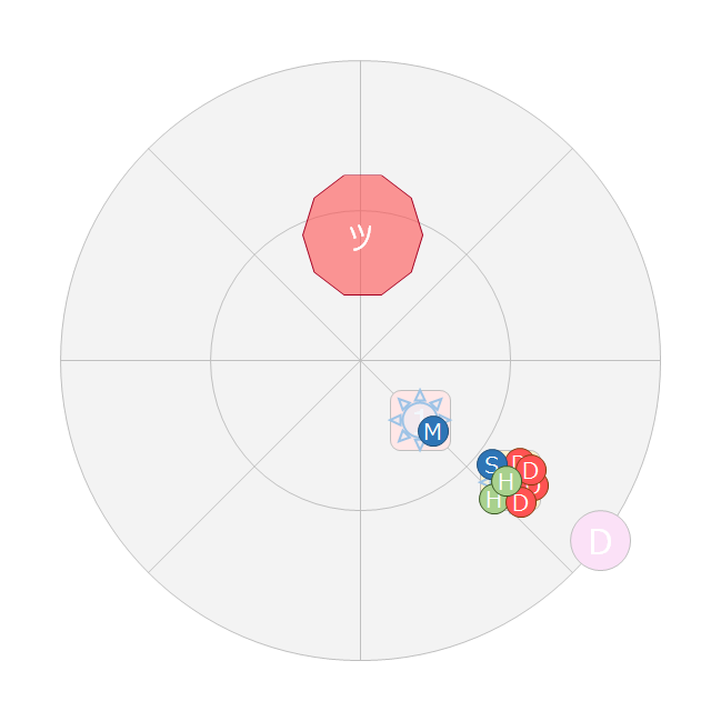 れびさんなう げすのかい青魔部 邂逅編5層へ行く