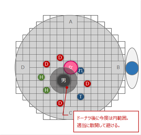 連携プログラムW(シールド、サークル)