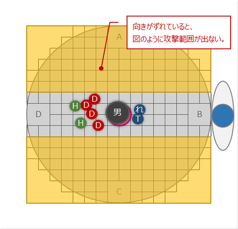 連携プログラムW(ブレード、両端攻撃)