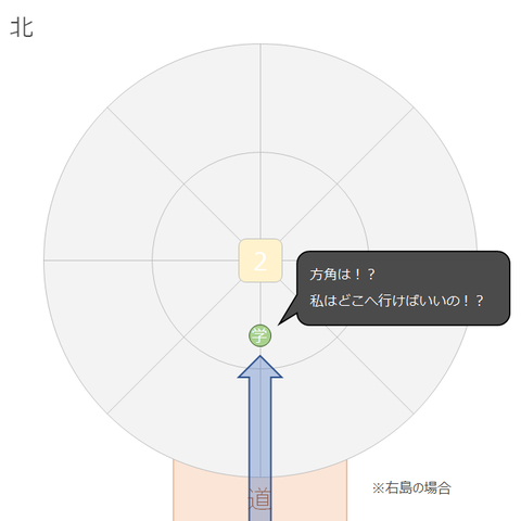 3層マーカー_点の場合