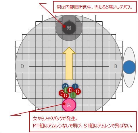 ディスチャージャー(分裂)