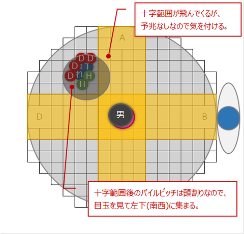 連携プログラムW(ブレード、十字パイル)
