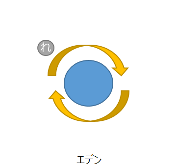 エデン零式1層3Way誘導