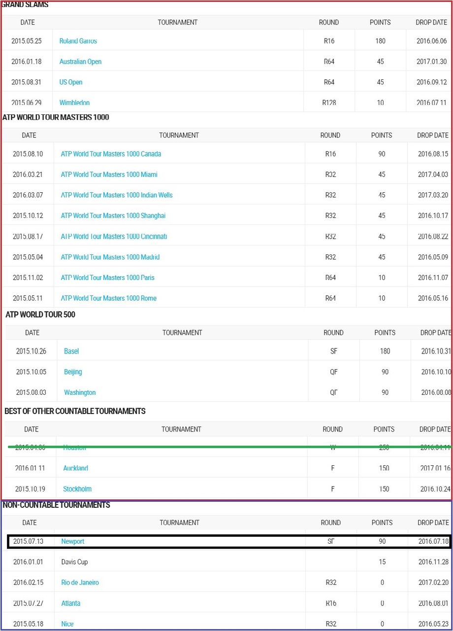 ATPランキング] NEXT BEST 徹底解説 ATP公式サイト解説② : テニスブログ Hawk-Eye