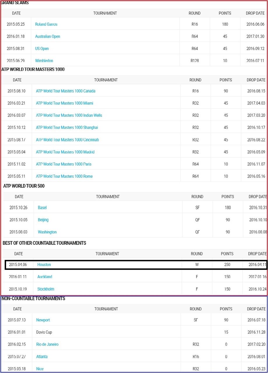 ATPランキング] NEXT BEST 徹底解説 ATP公式サイト解説② : テニスブログ Hawk-Eye