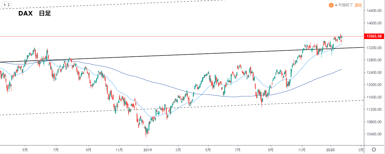 1 27 月 上海総合指数 深セン総合指数 スイス株価指数 Asx0指数 Ftse100 チャートが好き 多通貨ペア取引