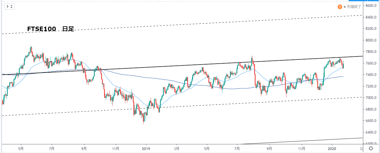 1 27 月 上海総合指数 深セン総合指数 スイス株価指数 Asx0指数 Ftse100 チャートが好き 多通貨ペア取引