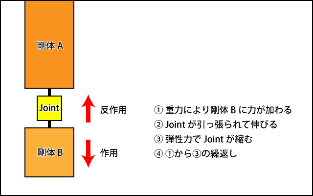 Mmd 剛体がピクピク震える原因とその緩和方法 物理演算 Rgba Blog Mmd 剛体がピクピク震える原因とその緩和方法 物理演算 Rgba Blog