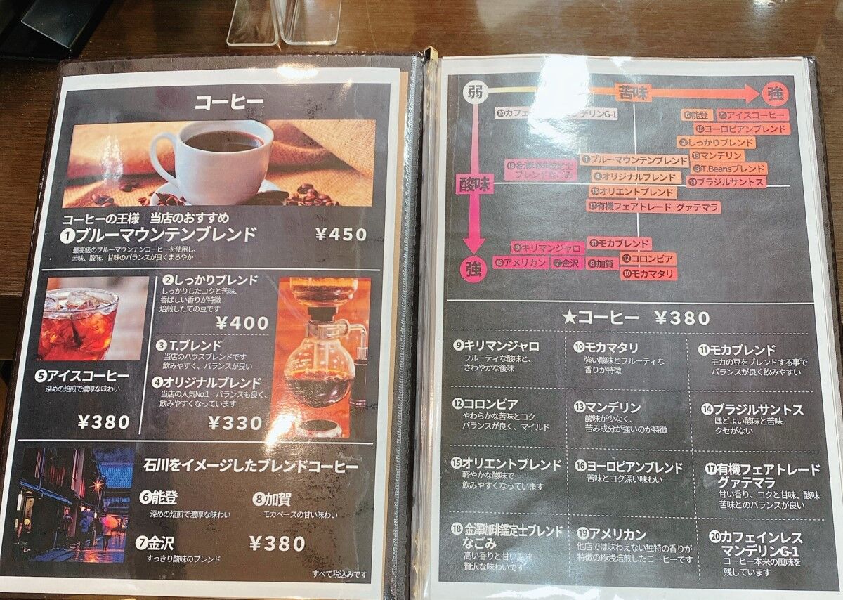 ティビーンズ Weekend 関西