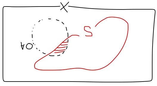 rhidetoのblog : 例16. 稠密性