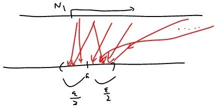 収束の証明の例5