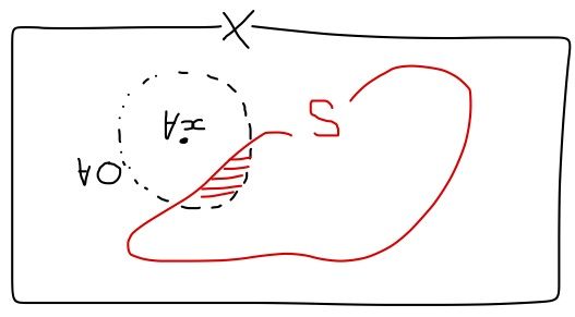 rhidetoのblog : 例16. 稠密性
