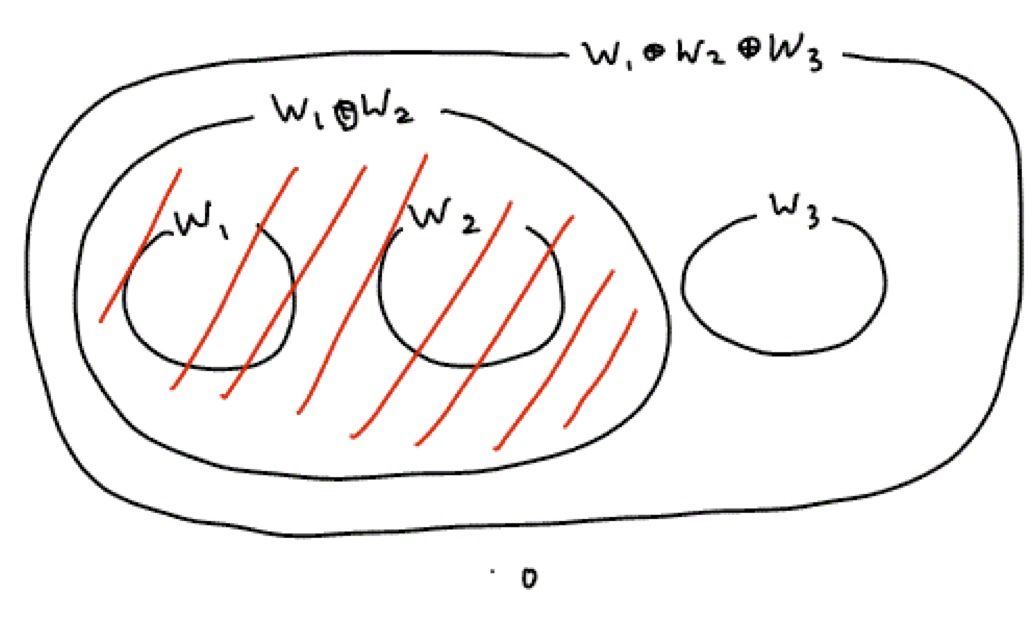 例8 直和と1次独立系 Rhidetoのblog