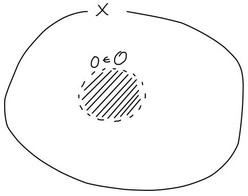 例15 開集合と閉集合 Rhidetoのblog