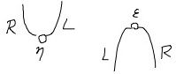 string-unit-counit