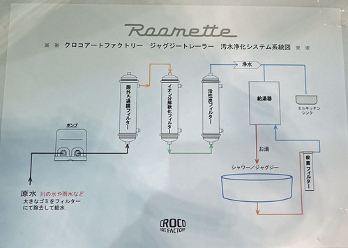 浄水フロー図