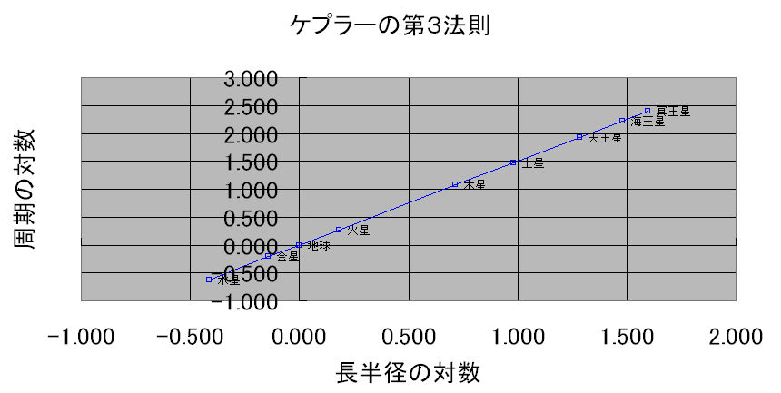 ジョナサンも行く