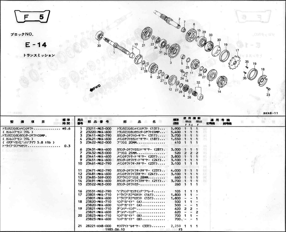 GB400,GB500のドライブスプロケット事情 : Ride'n Roll