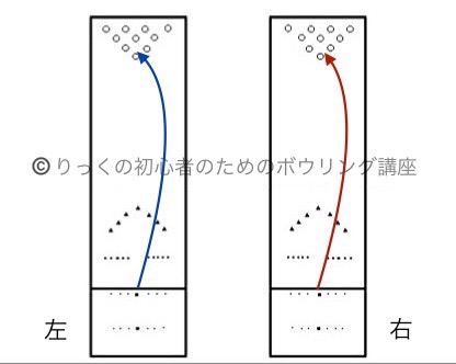 2022/09/07　ライン