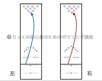 2022/07/03　ライン