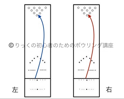 2022/11/06　ライン