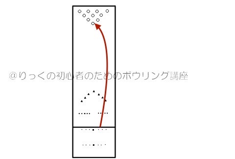 2024/04/08　ライン