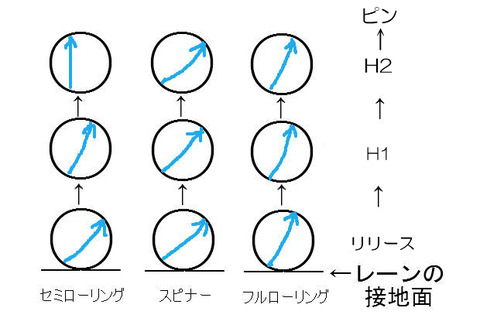 2019/03/15　フッキングポイント　②