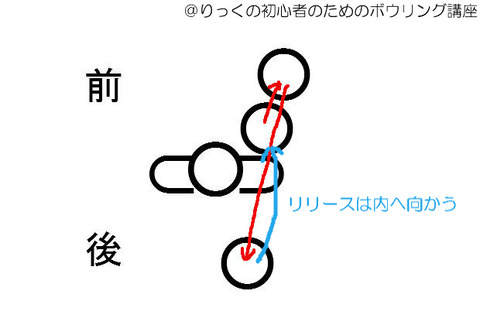 2019/05/28　8の字スイング　②