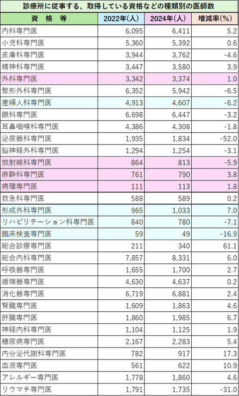 2026/04/03 専門医 ①