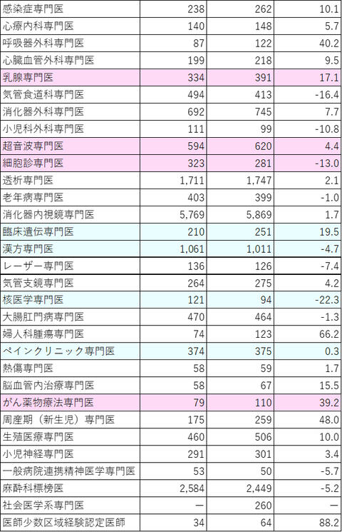 2026/04/03 専門医 ②