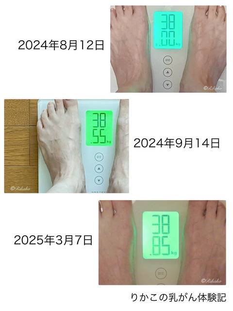 2025/03/07　体重の変遷　②