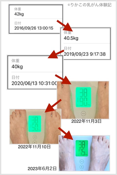 2024/05/07　体重の変遷