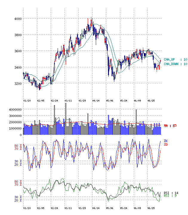 株価 サミー