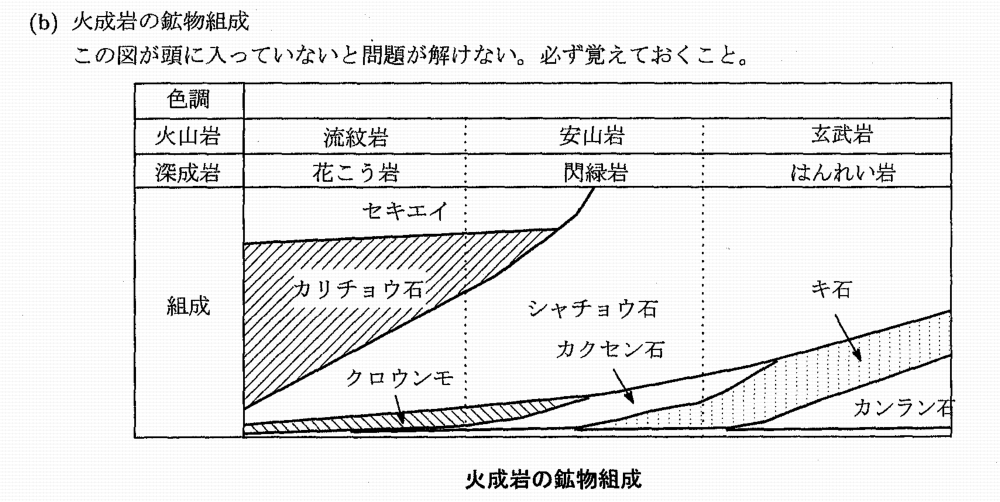 質問への回答 予備校講師がおくる総合理科攻略法