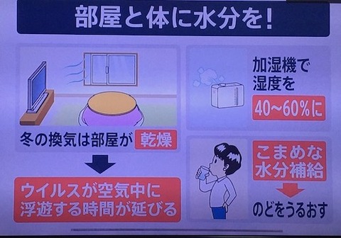 冬の感染症対策 補給編