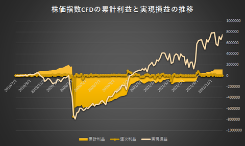 株価指数CFD日本225VI20211220