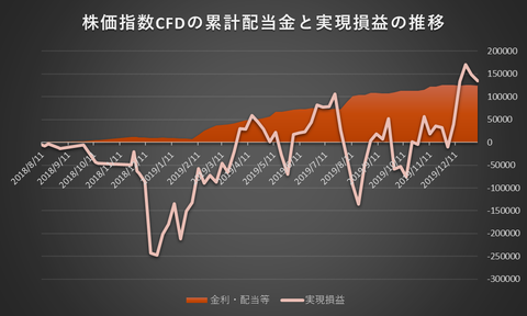 株価指数CFD20200106