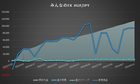 HUFJPY20230821