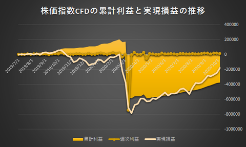 株価指数CFD日本225VI20201005