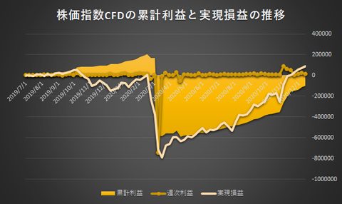株価指数CFD日本225VI20201214
