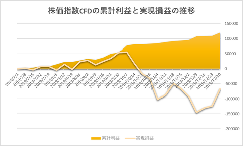 株価指数CFD日本225VI20191230