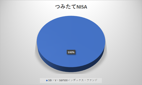 つみたてNISAポートフォリオ202106