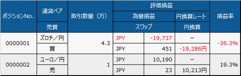 サヤ取り20181001週